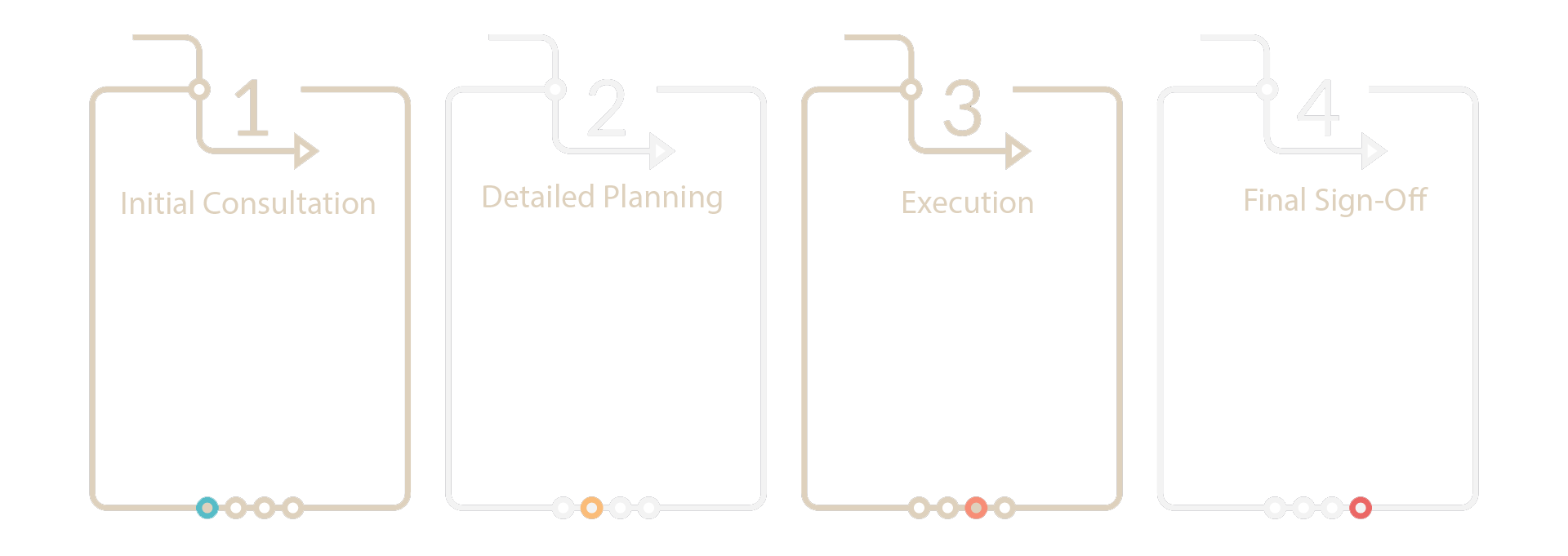 HC Engineering_Process Steps - Horizontal