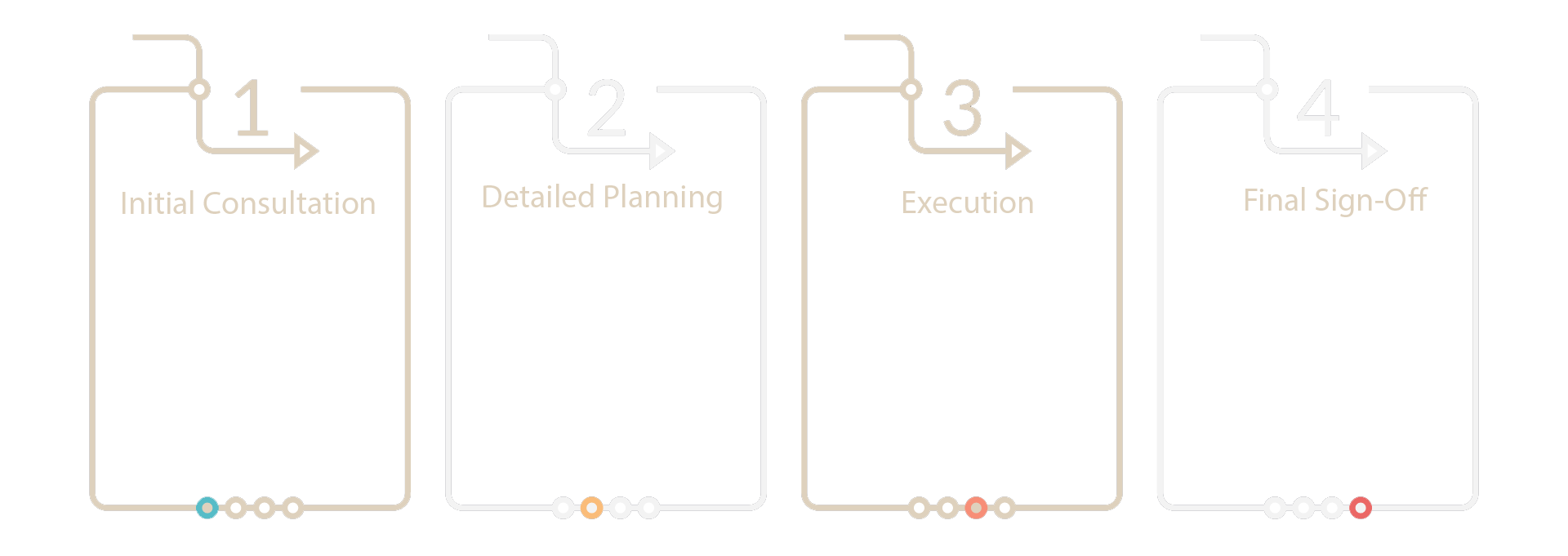 Refrigeration_Process Steps - Horizontal